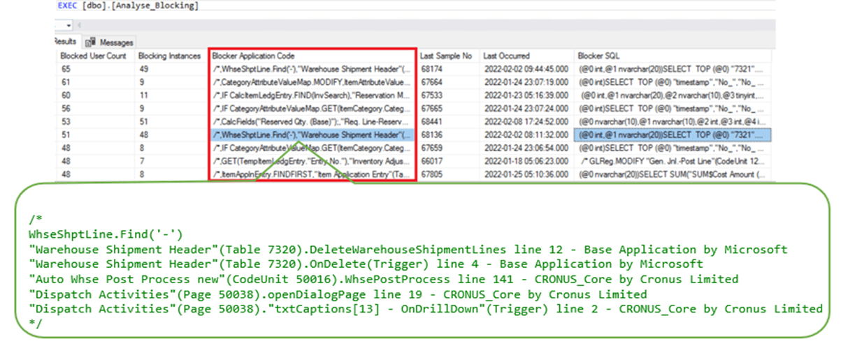 Performance Tool blocking analysis listing the blocked user count, blocking instances, blocker application code call stack, last occurrence and blocker SQL for each blocking incident