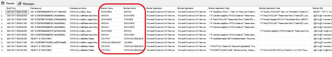 Performance Tool for Dynamics NAV blocking log showing, for each incident, the block time, the resource waited on, the blocking and blocked Dynamics NAV user names, the blocking and blocked C/AL code and the blocker SQL